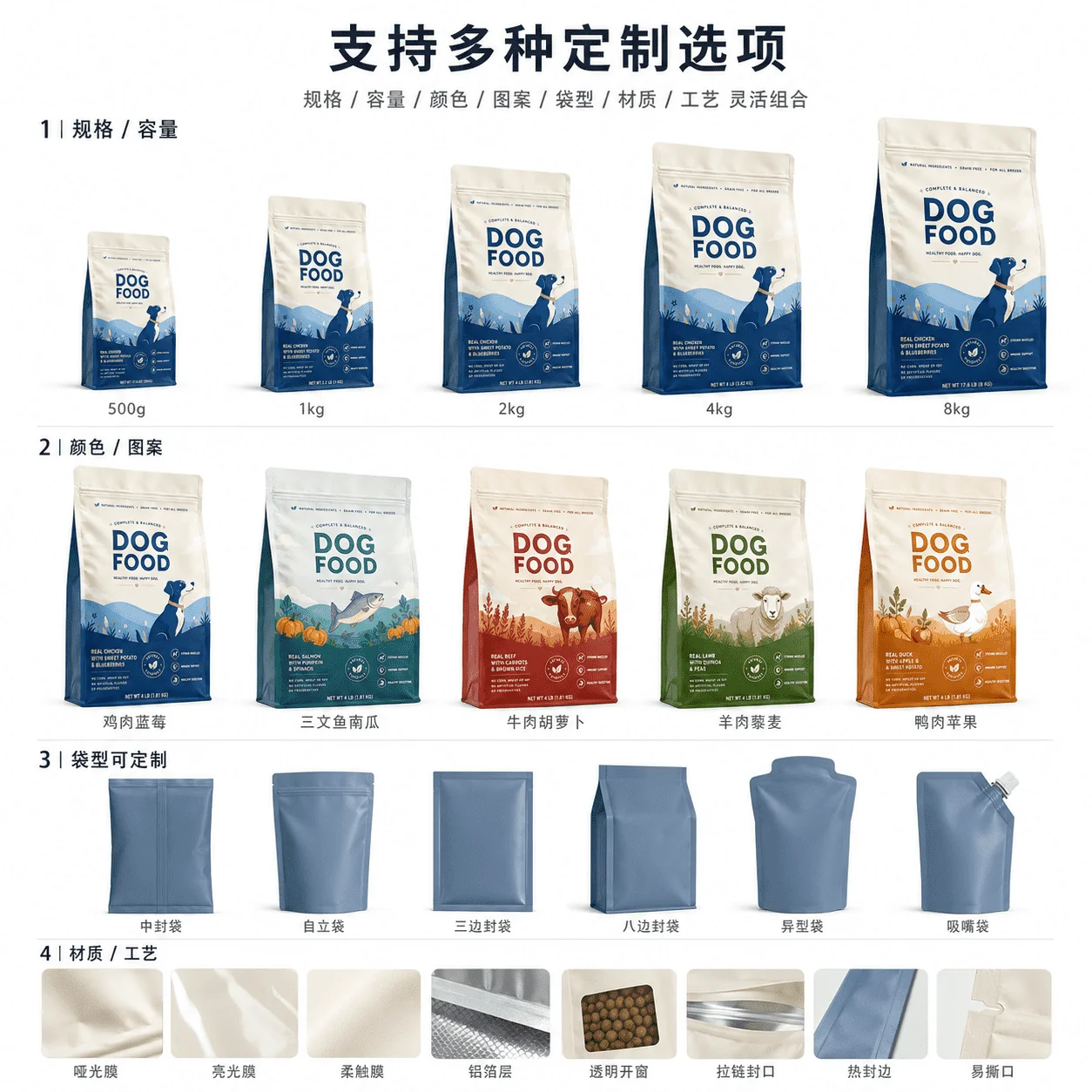 定制狗粮猫粮包装袋 宠物零食包装袋 宠物冻干零食包装袋 - 图片 6