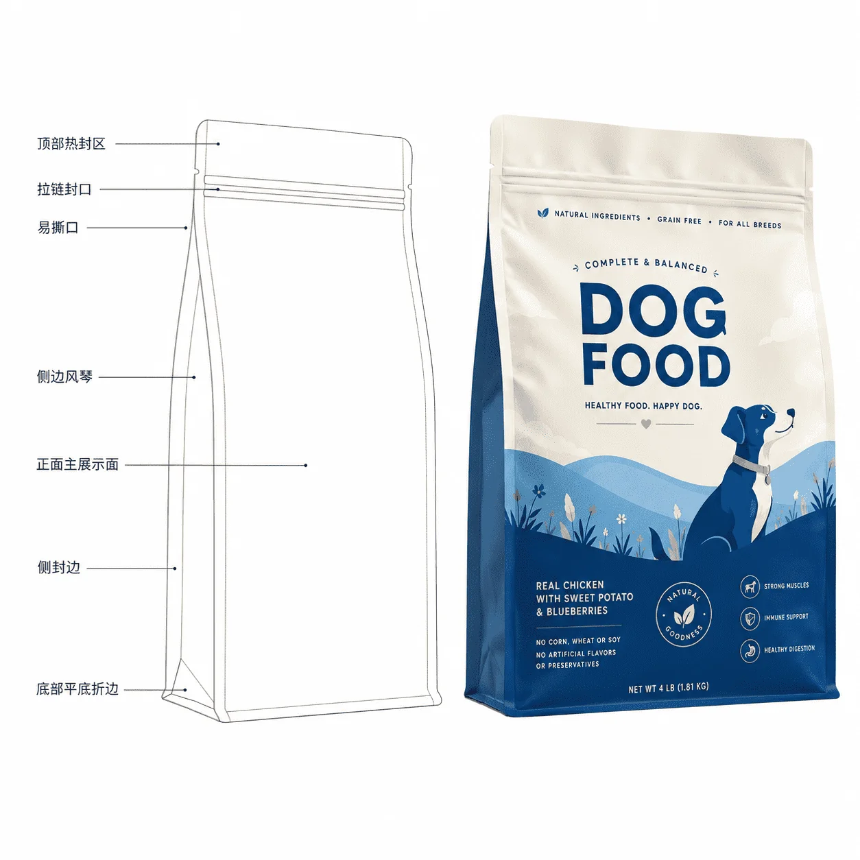 定制狗粮猫粮包装袋 宠物零食包装袋 宠物冻干零食包装袋 - 图片 4