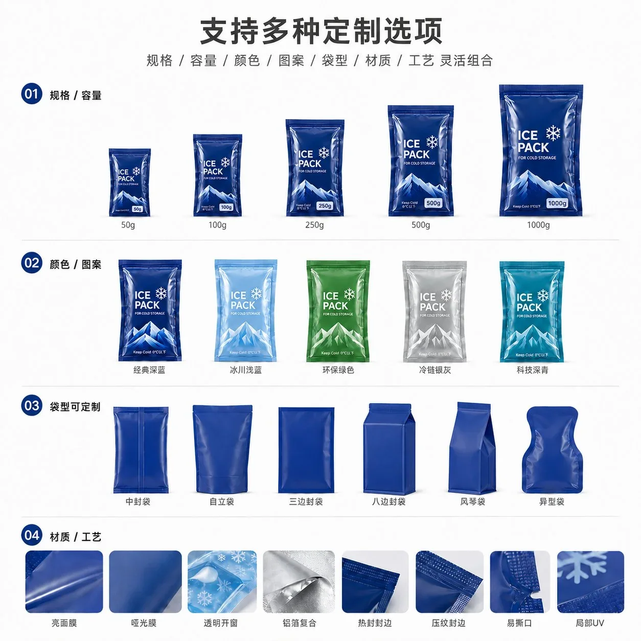 速冷保鲜冰袋定制 冷链运输冰袋 食品生鲜医药冷藏保温冰袋厂家 - 图片 7