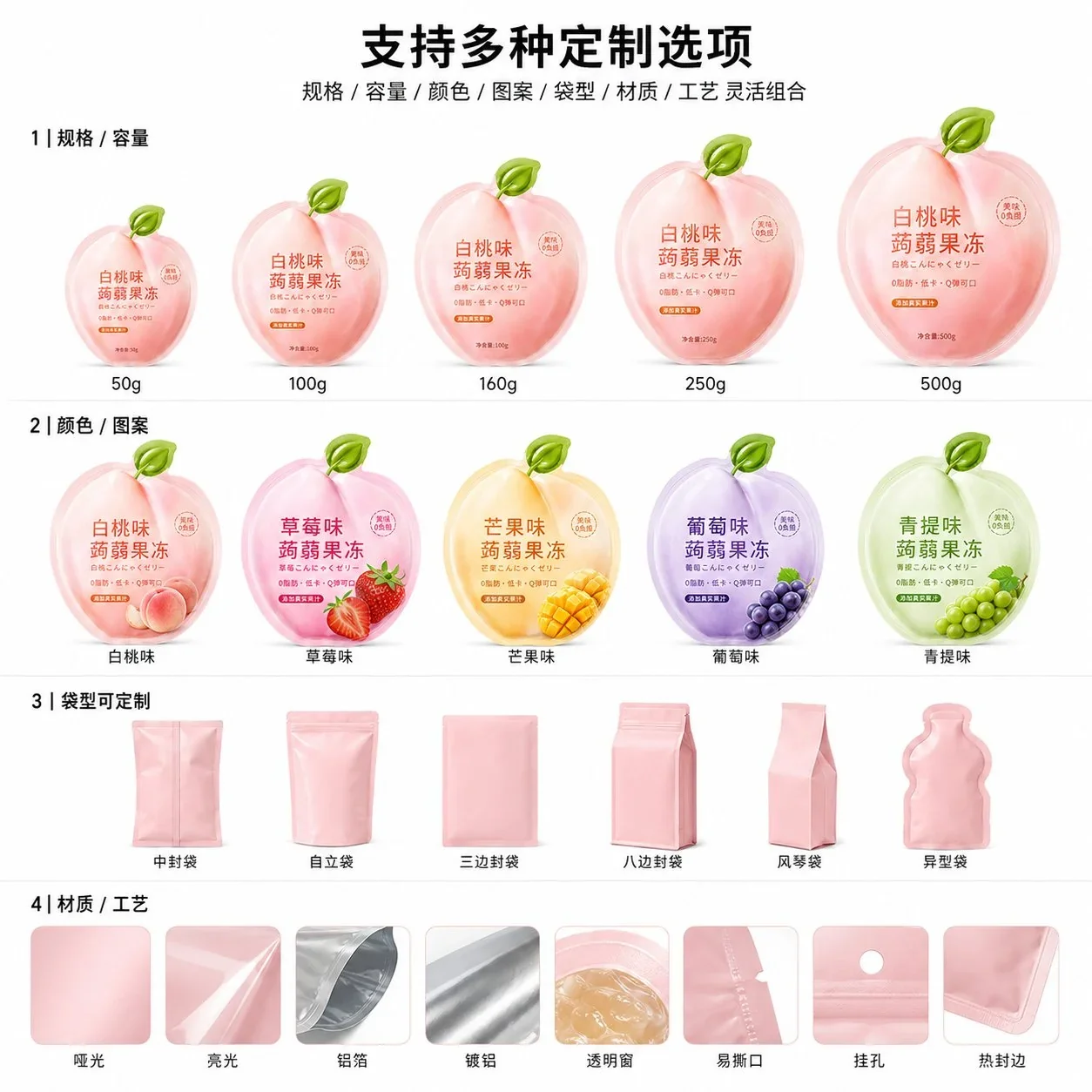 异形果冻包装袋定制 桃形蒟蒻果冻食品级透明异型袋厂家 - 图片 6