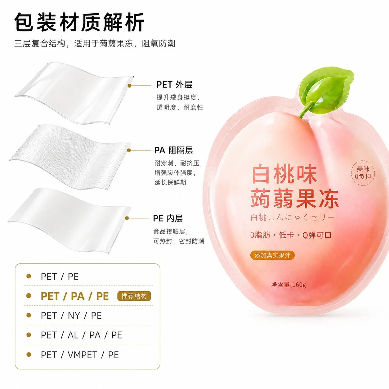 异形果冻包装袋定制 桃形蒟蒻果冻食品级透明异型袋厂家 - 图片 5