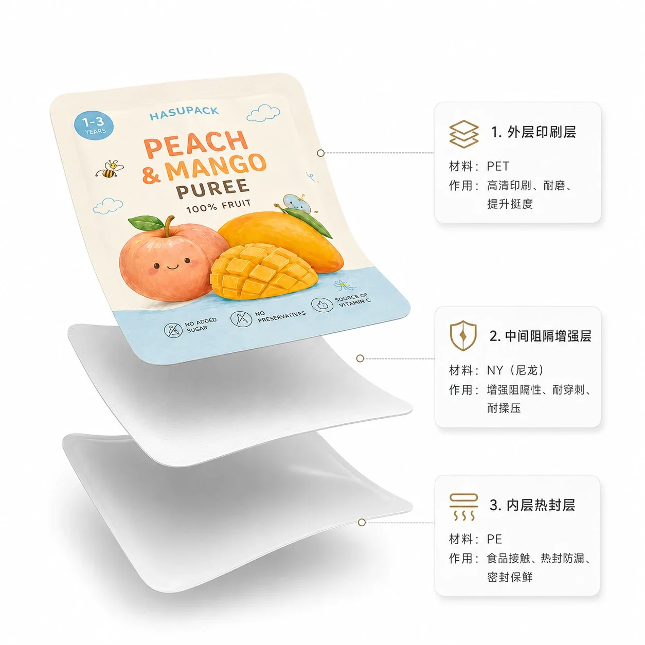 食品级121℃高温蒸煮果泥吸嘴袋定制 BPA无铝箔高阻隔婴儿辅食自立吸嘴袋 - 图片 6
