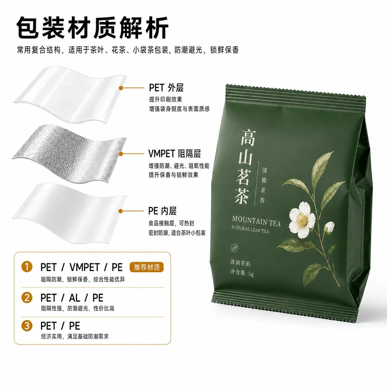 茶叶包装袋 定制侧封风琴袋 零食坚果糖果巧克力咖啡豆包装袋 - 图片 6