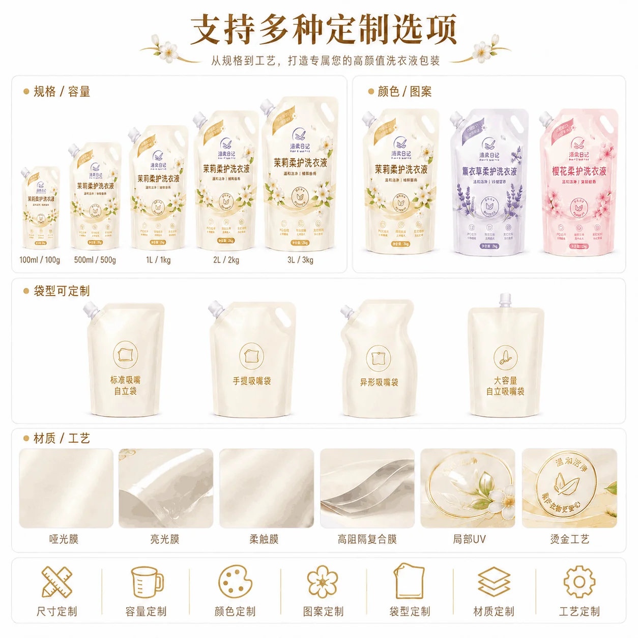 定制洗衣液塑料包装袋日化液体自立吸嘴袋加厚防漏洗护用品复合包装袋 - 图片 6