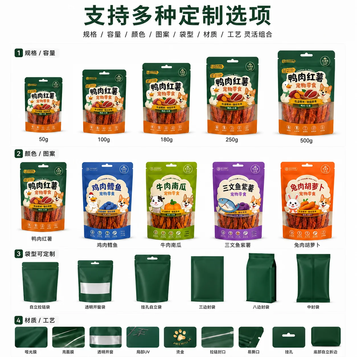 宠物食品包装袋定制项目说明