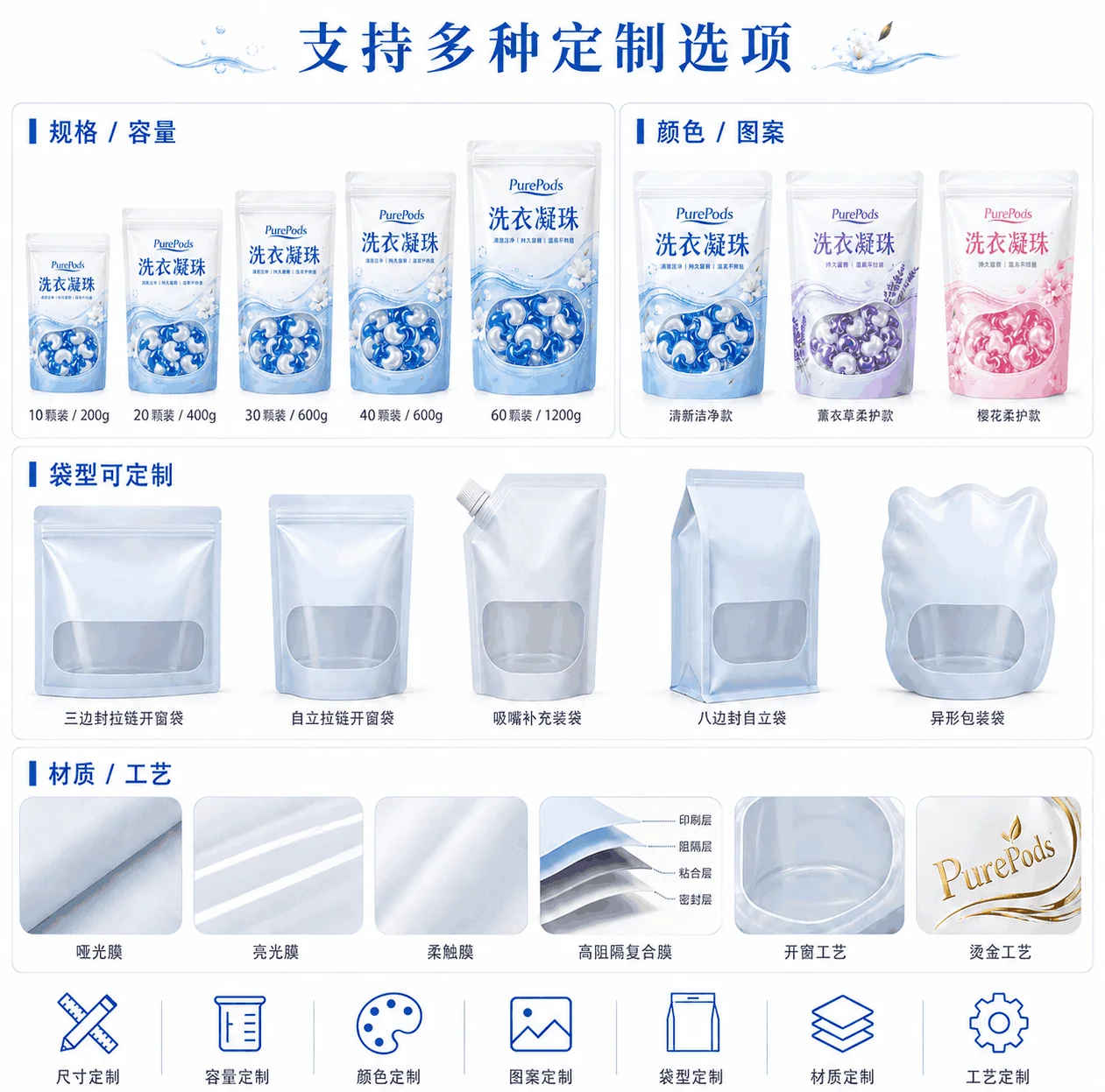 定制三边封自立袋洗护日化专用包装定做 洗衣凝珠泡腾片分装袋 - 图片 6