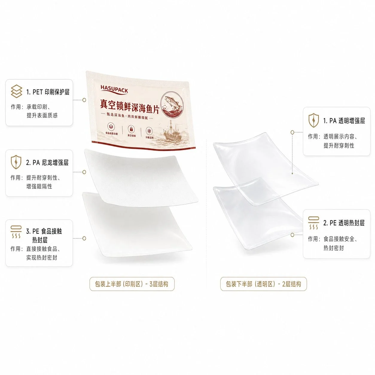 食品真空包装袋定制 鱼片海鲜熟食生鲜肉类冷冻包装袋厂家 - 图片 4