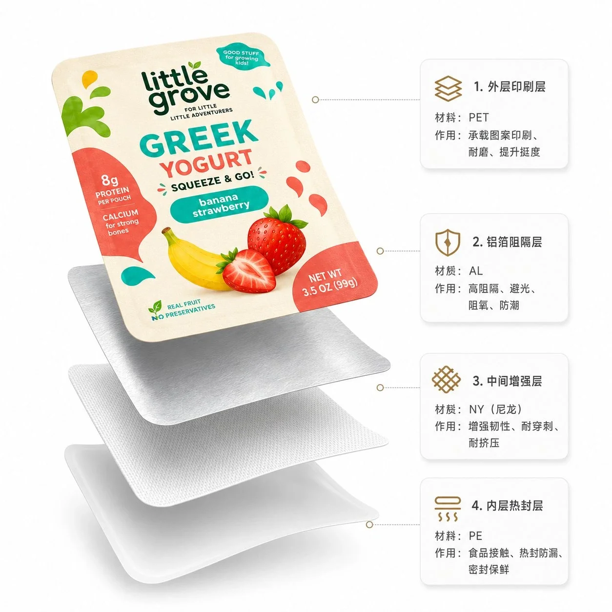 儿童酸奶吸嘴自立袋定制 食品级酸奶包装袋 果泥辅食吸嘴袋厂家 - 图片 6